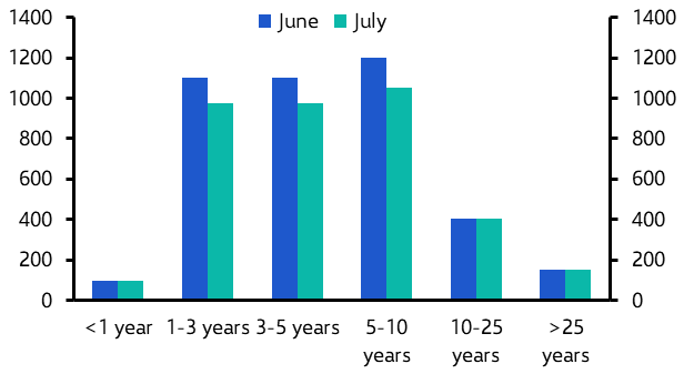Bank of Japan will hike rates before year-end

