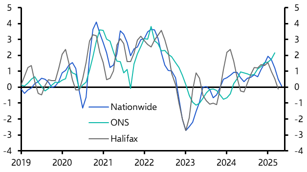 UK Nationwide House Prices (May 2025)
