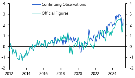 Consumers still spending, births falling
