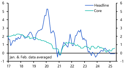 China Consumer &amp; Producer Prices (May 2025)
