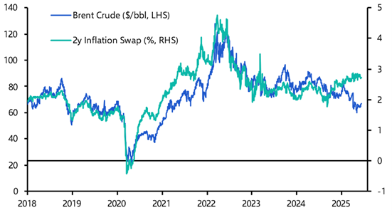 Are markets right to now dismiss US tariff risks?  
