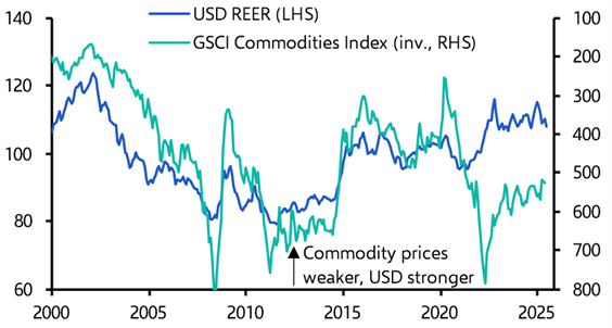 FX Weekly: Middle East escalation offers a lifeline for the dollar 
