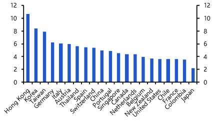 Demographics adding to fiscal pressures
