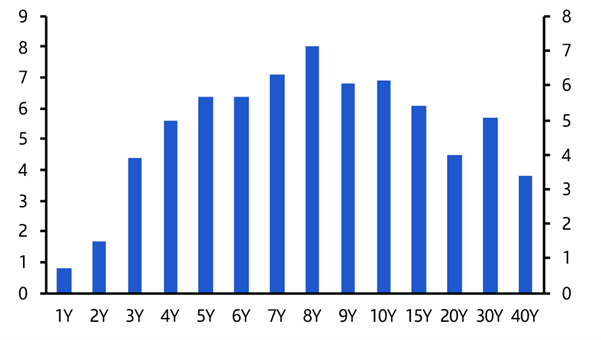 JGBs still vulnerable to tighter BoJ policy
