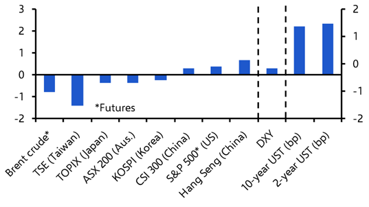 Can global markets continue to shrug off the war? 
