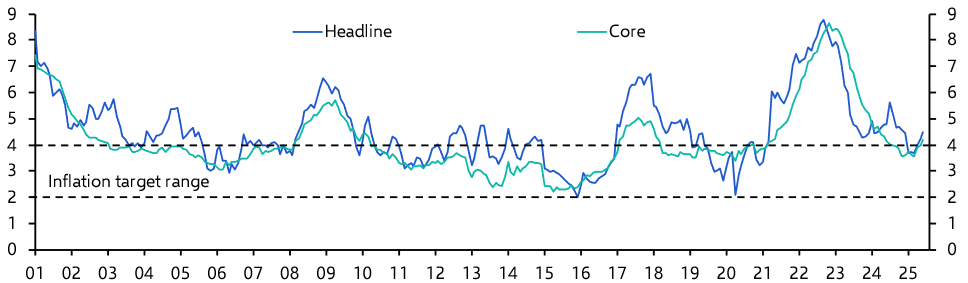 Mexico Bi-Weekly CPI (Jun 2025)
