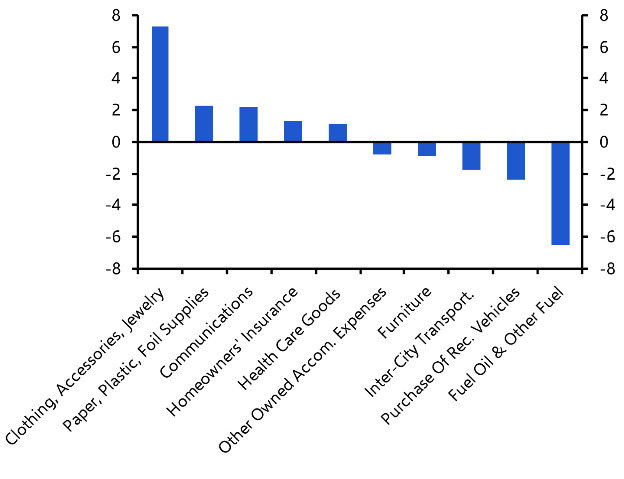 Canada Consumer Prices (May 2025)
