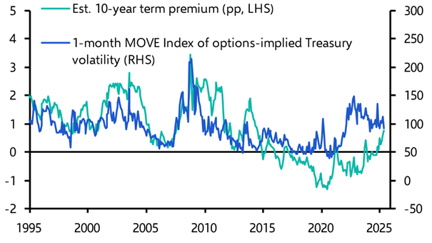 SLR change not a panacea for troubled Treasuries
