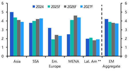 Emerging Markets Outlook: Growth concerns to prompt more rate cuts

