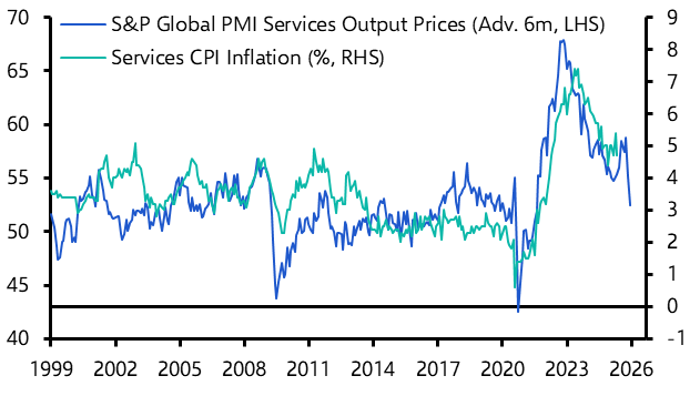 UK Weekly: Revising down our Bank Rate forecast to 3.00% 

