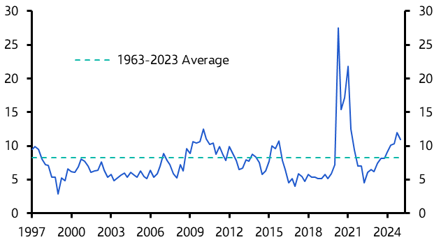 UK GDP (Q1 2025 Final)  
