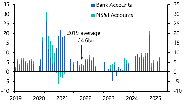 UK Money &amp; Lending (May 2025)
