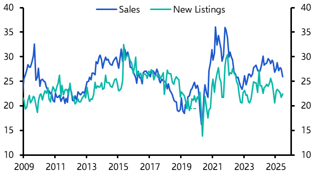 Australia&#039;s housing rebound has further to run
