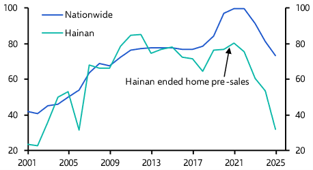 Presales ban wouldn’t support home prices much
