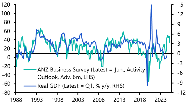 RBNZ Watch: RBNZ on pause in July, but easing has further to run
