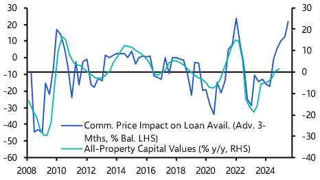 Will lender confidence drive UK commercial property capital values up?
