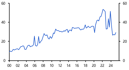 China Weekly: Warmer US-China relations, foreigners staying away
