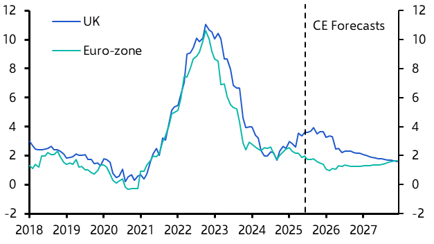 UK Weekly: Hotter inflation will deter the Bank from cutting rates quicker
