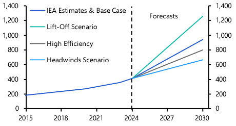 How the AI race will reshape global energy markets
