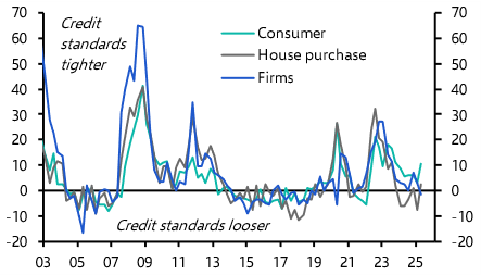 ECB Bank Lending Survey (Q2 2025)
