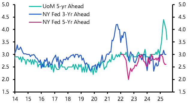 US Fed Watch: Holding the (hawkish) line
