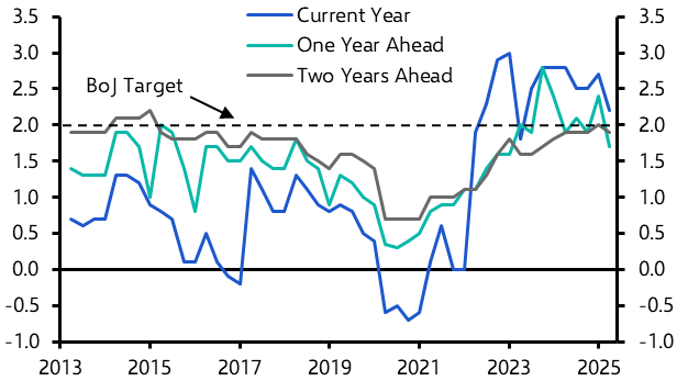 October rate hike looking increasingly likely
