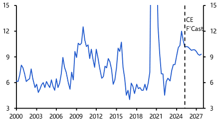 Household savings to support UK spending and retail rents
