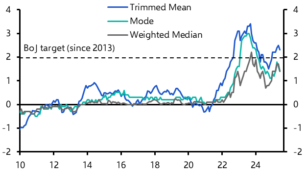 Japan Weekly: Trade deal strengthens case for further BoJ tightening
