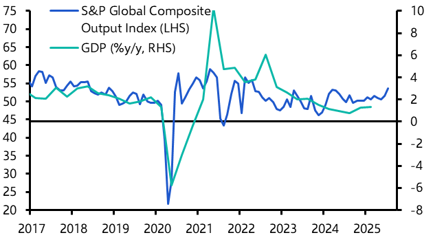 ANZ Weekly: RBA’s gradualism poses upside risks to rates 
