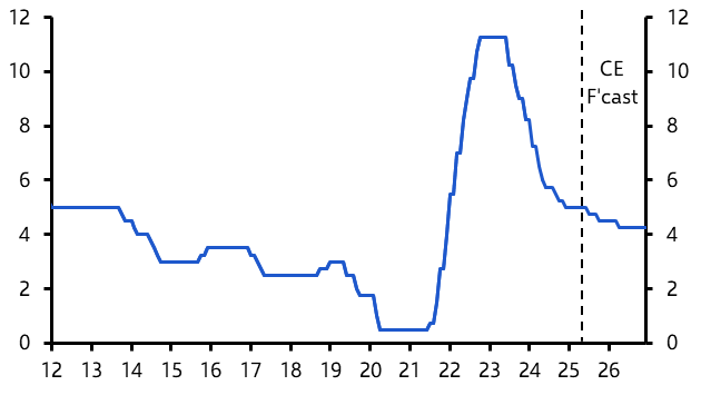 Latin America Weekly: Financial lifeline for Pemex, busy week for central banks
