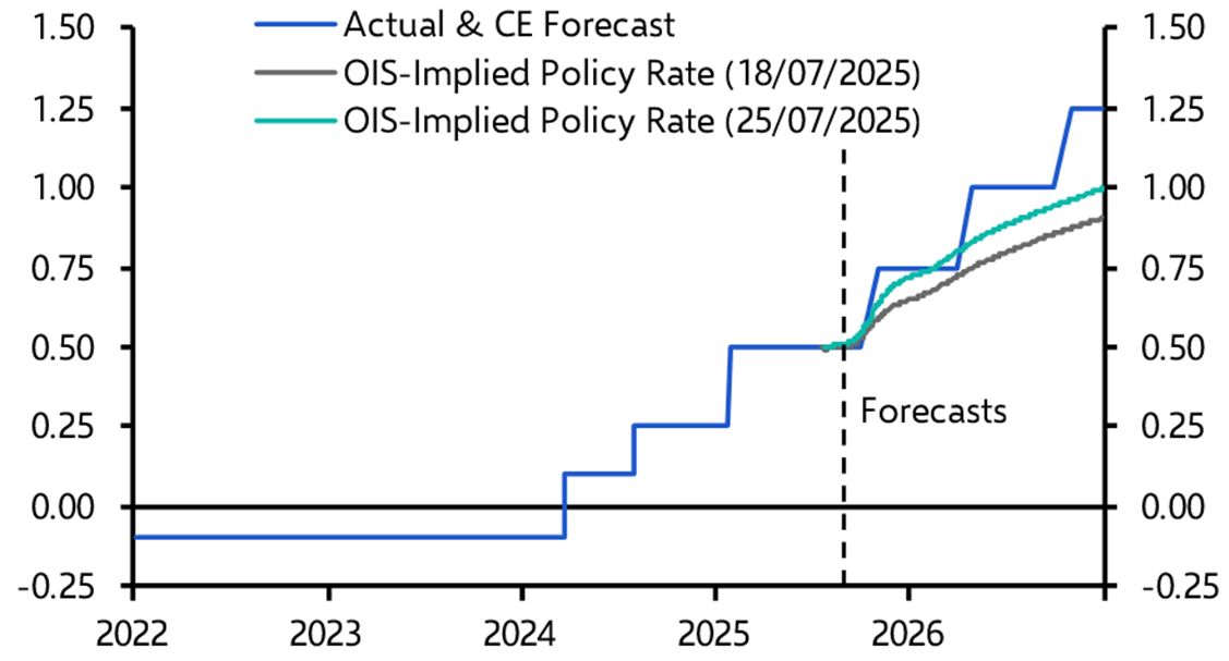FX Weekly: FOMC &amp; payrolls likely to boost the dollar
