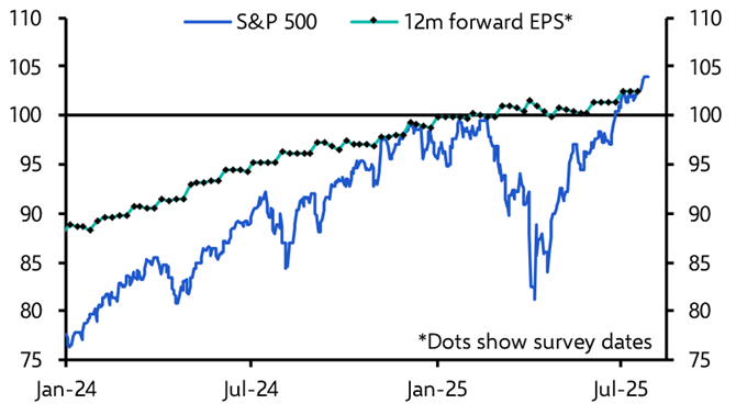 Full steam ahead for the US stock market? 
