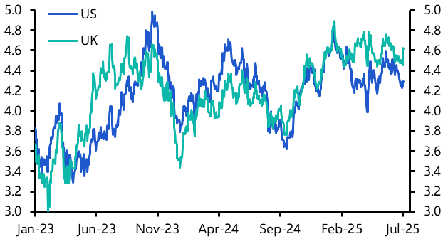 Another fiscal spanner in the works for gilts and sterling
