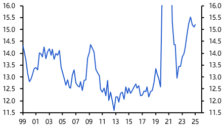 Euro-zone households will remain reluctant to spend
