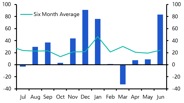 BoC holds but slower growth beginning to raise concern
