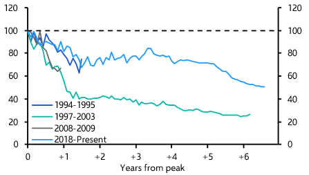 HK offices won’t reclaim 2018 peaks over the next decade
