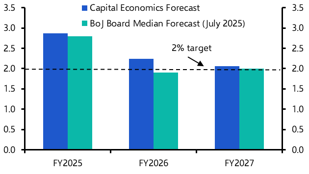 Bank of Japan opening door to year-end rate hike 
