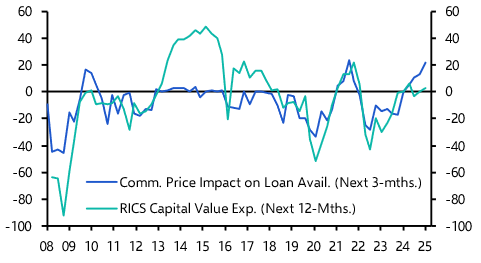RICS survey shows a stagnant UK commercial real estate market
