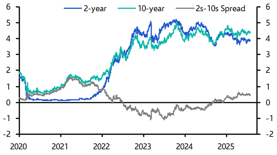 Three key points on the FOMC’s hawkish surprise
