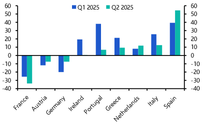 Q2 RICS survey shows muted euro-zone CRE recovery
