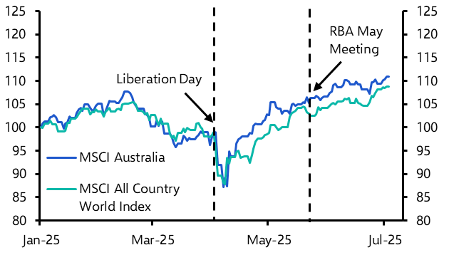 ANZ Weekly: Could the RBA stand pat next Tuesday? 
