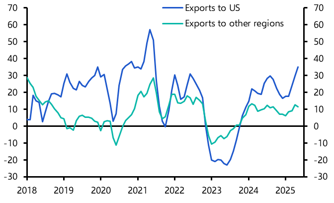 Vietnam’s export success only partly due to rerouting

