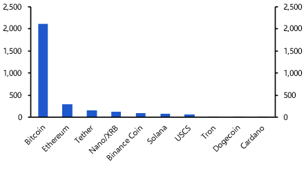 Will stablecoins move into the mainstream?
