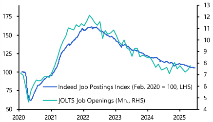 JOLTS shows little sign of labour market weakness
