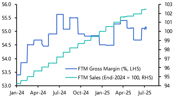 Plenty of margin for error when it comes to tariffs
