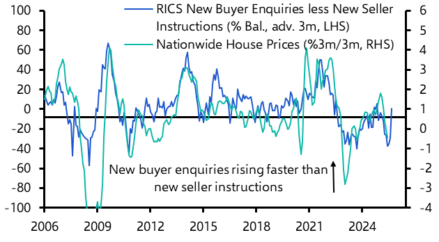 UK RICS Residential Market Survey (Jun. 2025)
