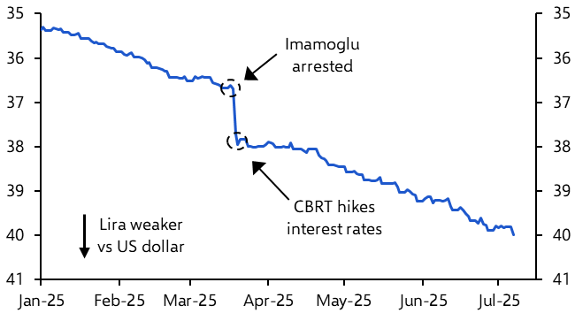Turkey back on track ... but risks loom large 