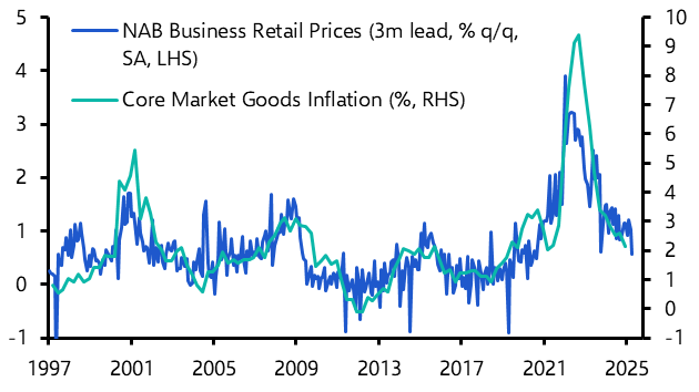 ANZ Weekly: RBA to drag out easing cycle as caution prevails 
