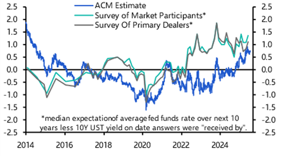 What happened to the bond vigilantes?
