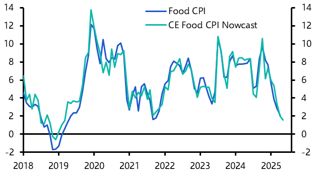 India Weekly: Falling inflation, trade uncertainty, equity underperformance 
